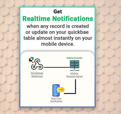 Get real-time notification when your record changes
